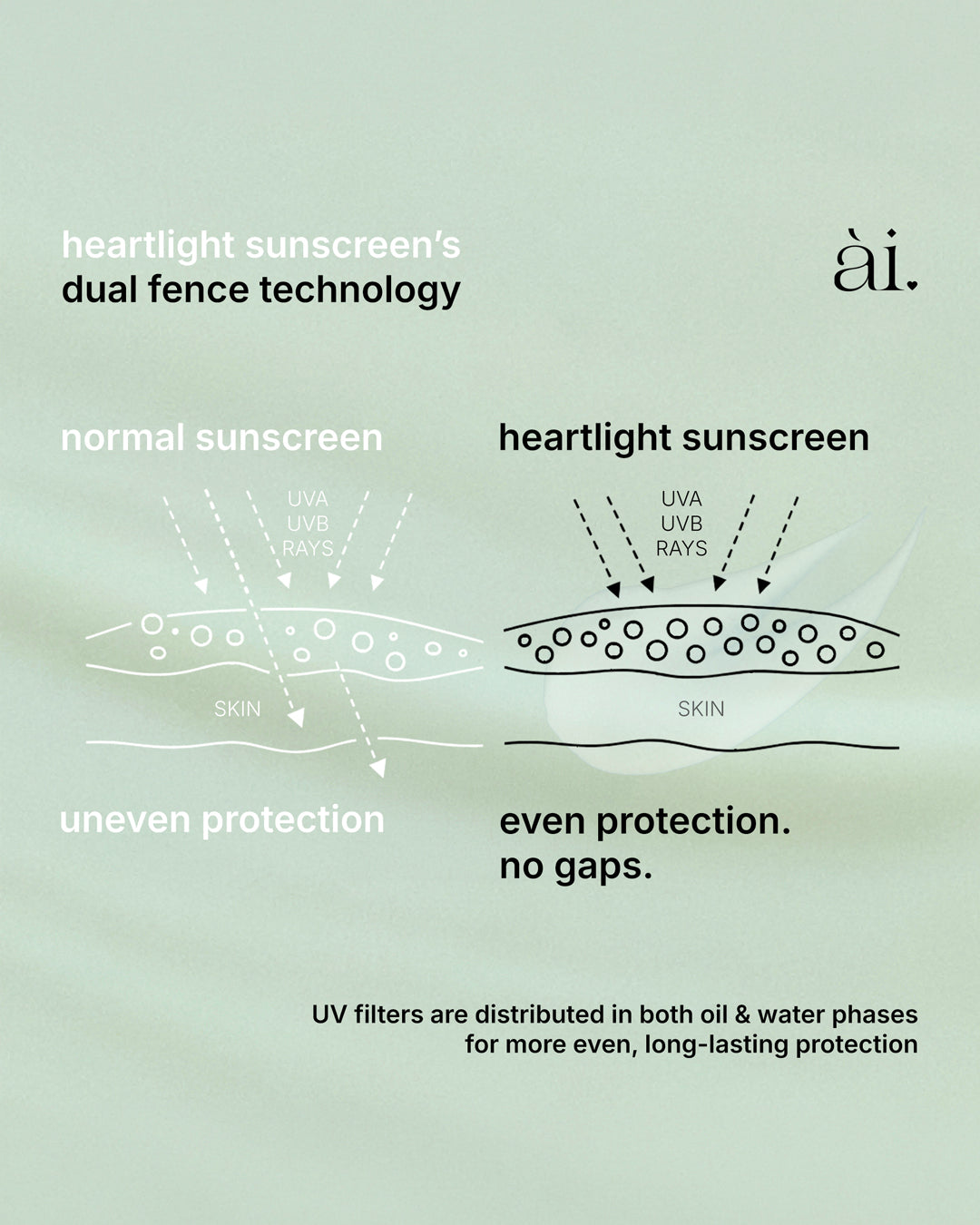 Heartlight Sunscreen SPF 50+ PA++++